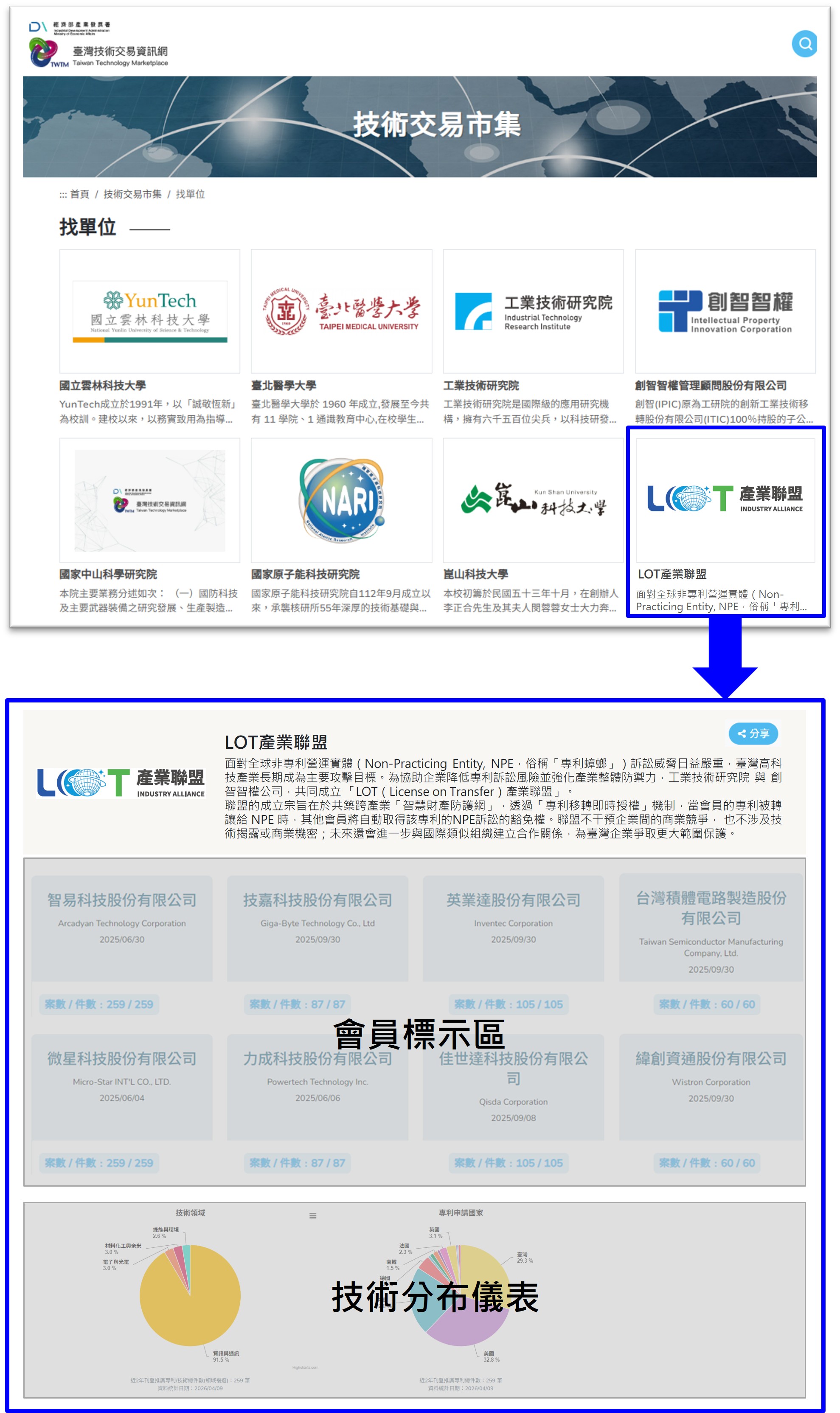 上架TWTM示意圖